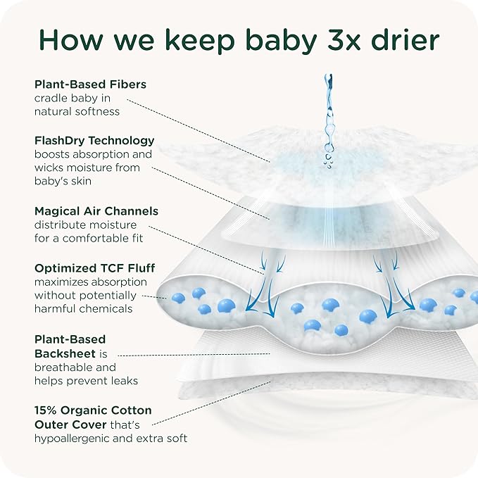 Our Diapers | The First EWG Verified & Microbiome-Friendly Diaper | 12-Hour Leak Protection | Made with Organic Cotton & Plant-Derived Materials | Totally Chlorine Free | Size 3 (240 Diapers)