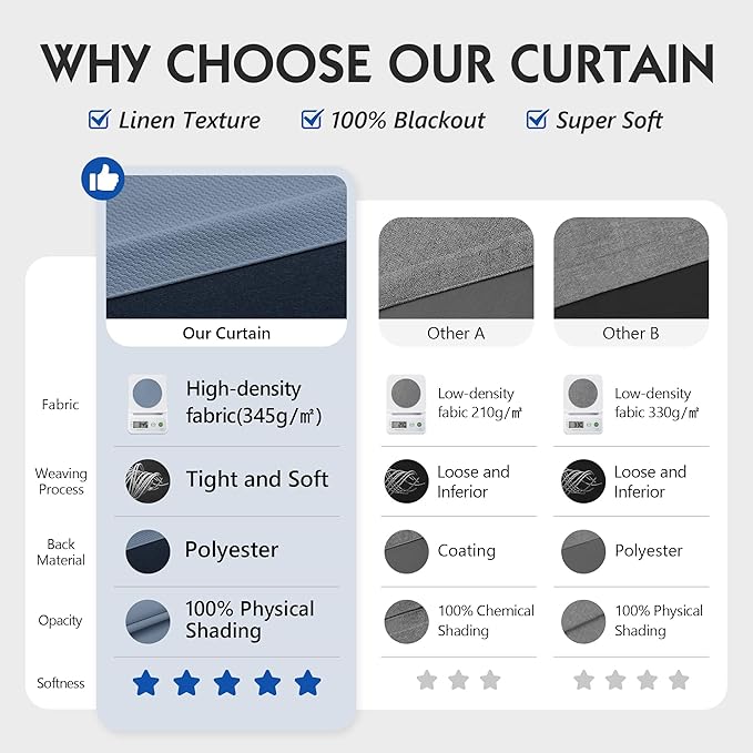 FMFUNCTEX 100% Blackout Curtains for Bedroom, Slate Blue Back Tab Curtain 63 Inch Length Drapery Thermal Insulated Curtains for Living Room, Black Out Drapes Rod Pocket Room Darkening 2 Panels