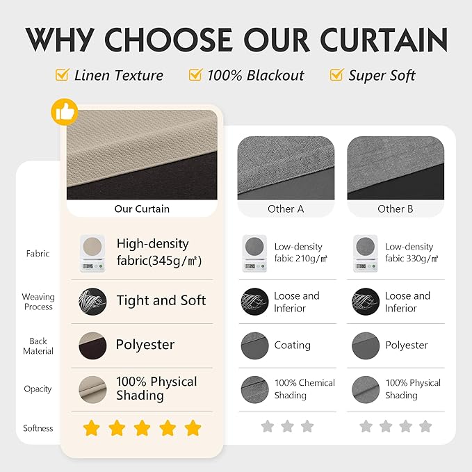 FMFUNCTEX 100% Blackout Curtains for Bedroom, Khaki Curtains 96 Inches Long Textured Thermal Insulated Curtains for Living Room Drapes, Black Out Drapery Grommet Room Darkening 2 Panels