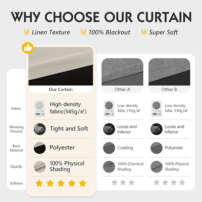 FMFUNCTEX 100% Beige Blackout Curtains for Bedroom, Cream Weave Textured Curtains 54 Inch Length Thermal Insulated Curtains for Living Room, Farmhouse Drapes Grommet Room Darkening 2 Panels