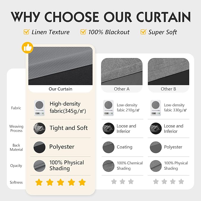 FMFUNCTEX 100% Blackout Curtains for Bedroom, Dark Grey Back Tab Curtain 108 Inches Long Drapery Thermal Insulated Curtains for Living Room, Black Out Drapes Rod Pocket Room Darkening 2 Panels