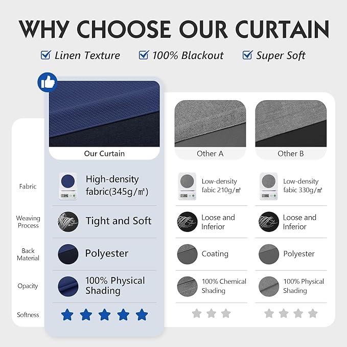 FMFUNCTEX 100% Blackout Curtains for Bedroom, Navy Blue Curtains 108 Inches Long Textured Thermal Insulated Curtains for Living Room Drapes, Black Out Drapery Grommet Room Darkening 2 Panels