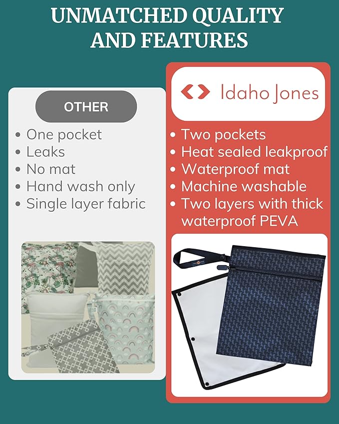 IDAHO JONES Wet Dry Bag - Waterproof Wet Bag for Travel, Wetbag for Swimsuit, Diaper, Clothes, Period Underwear - Breast Pump Parts Organizer - Zippered Pouch with Waterproof Mat - Robin