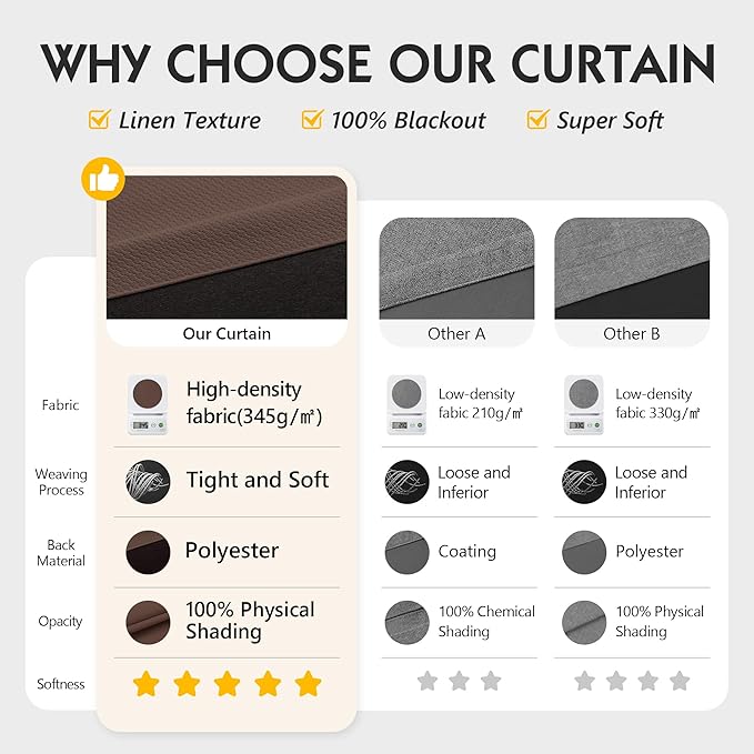FMFUNCTEX 100% Blackout Curtains for Bedroom, Coffee Brown Curtains 96 Inches Long Textured Thermal Insulated Curtains for Living Room Drapes, Black Out Drapery Grommet Room Darkening 2 Panels