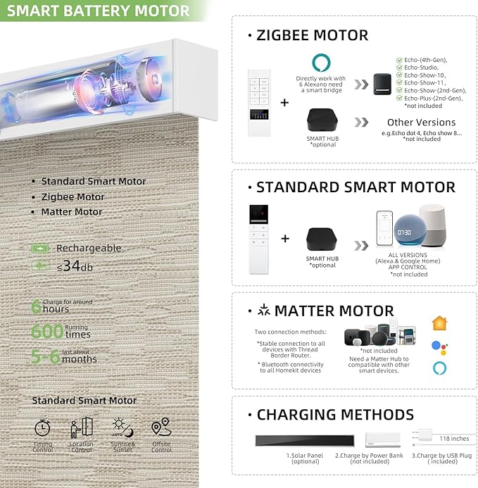 ZSTARR Motorized Smart Light Filtering Blind for Window with Remote Control, Automatic Blackout Roller Shade Customizable Size,with Valance Child Safety Rechargeable Battery Blinds (Light Khaki)
