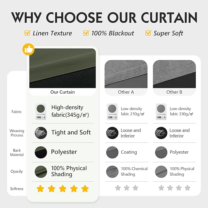 FMFUNCTEX 100% Blackout Curtains for Bedroom, Olive Green Curtains 90 Inches Long Textured Thermal Insulated Curtains for Living Room Drapes, Black Out Drapery Grommet Room Darkening 2 Panels