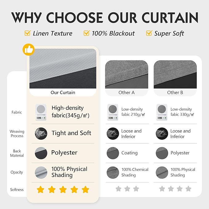 FMFUNCTEX 100% Light Grey Blackout Curtains for Living Room, Curtains 72 Inches Long Weave Textured Thermal Insulated Curtains for Bedroom, Black Out Drapery Grommet Room Darkening 2 Panels
