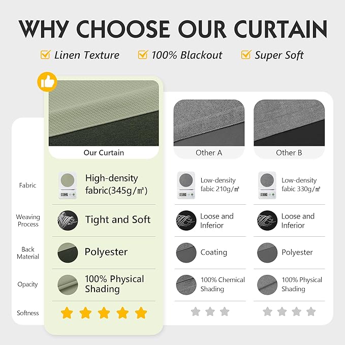 FMFUNCTEX 100% Blackout Curtains for Bedroom, Sage Green Geometric Weave Curtains 90 Inches Long Textured Thermal Insulated Curtain for Living Room, Black Out Drapery Grommet 2 Panels
