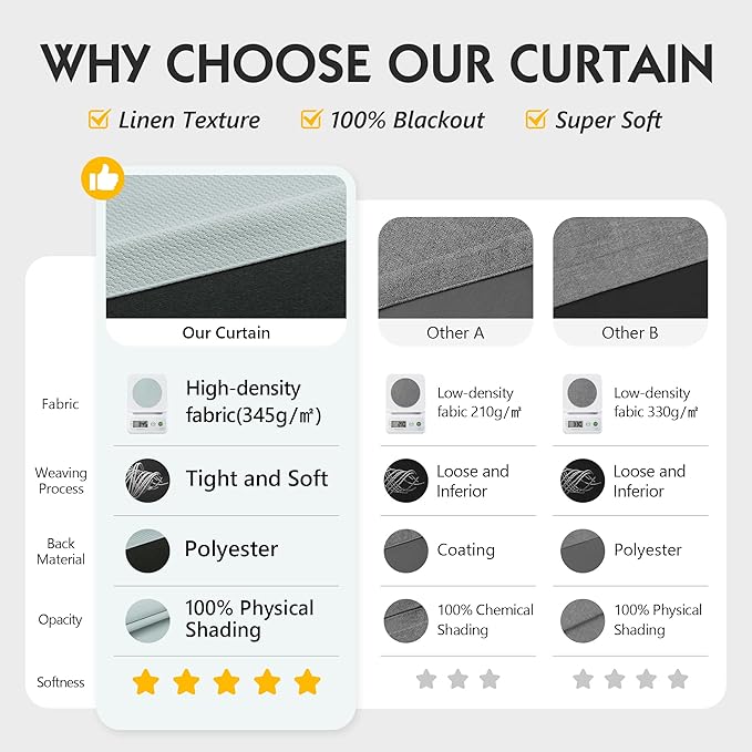 FMFUNCTEX 100% Blackout Curtains for Bedroom, Mistleaf Curtains 90 Inches Long Textured Thermal Insulated Curtains for Living Room Drapes, Black Out Drapery Grommet Room Darkening 2 Panels