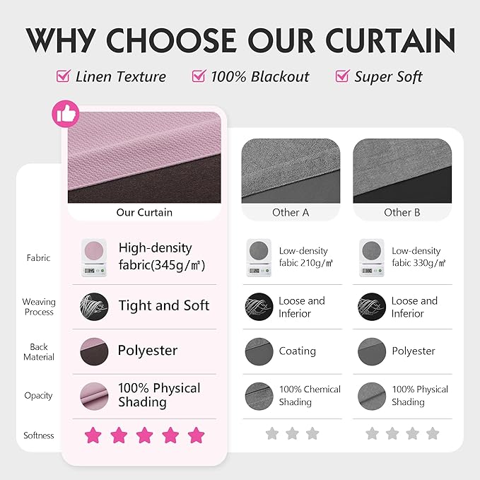 FMFUNCTEX 100% Blackout Curtains for Bedroom, Blush Pink Curtains 90 Inches Long Textured Thermal Insulated Curtains for Girls Room Drapes, Black Out Drapery Grommet Living Room Darkening 2 Panels