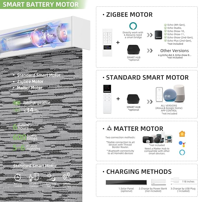 ZSTARR Motorized Smart Light Filtering Blind for Window with Remote Control, Automatic Blackout Roller Shade Customizable Size,with Valance Child Safety Rechargeable Battery Blinds (Light Black)