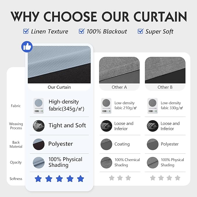 FMFUNCTEX 100% Blackout Curtains for Bedroom, Smoky Blue Curtains 84 Inches Long Textured Thermal Insulated Curtains for Living Room Drapes, Black Out Drapery Grommet Room Darkening 2 Panels