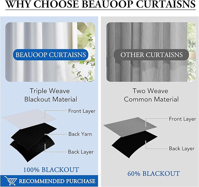Beauoop 100% Blackout Curtains 84 Inches Long for Patio Sliding Door White Solid Extra Wide Room Darkening Thermal Insulated Room Divider Soundproof Grommet Window Treatment Drapes,100x84 Set of 1