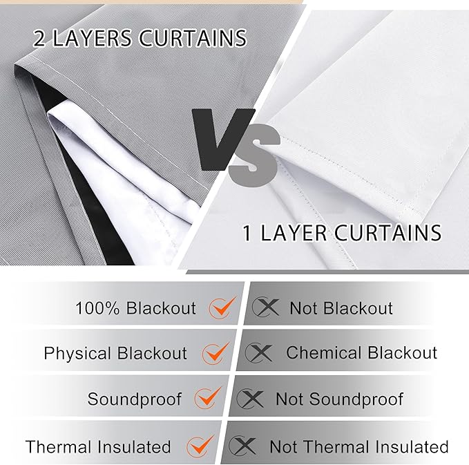 XWZO White Blackout Curtains with Tiebacks - Heat and Full Light Blocking Window Panels with Grommets for Bedroom/Nursery, 63 Inches Long Thermal Insulated Draperies, White, W38 x L63, Set of 2